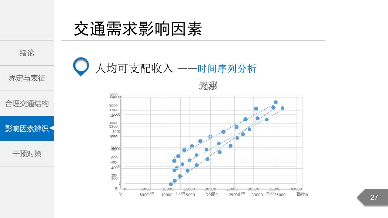 毕业答辩 (61).pptx